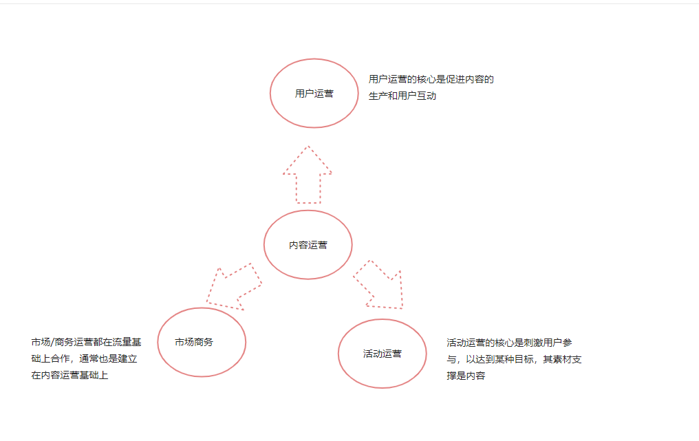 产品经理，产品经理网站